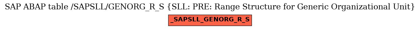 E-R Diagram for table /SAPSLL/GENORG_R_S (SLL: PRE: Range Structure for Generic Organizational Unit)