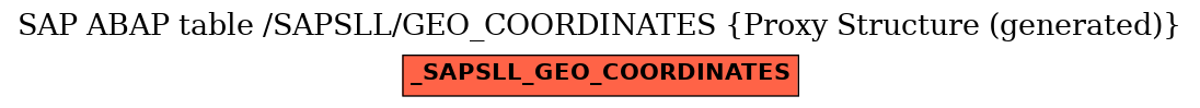 E-R Diagram for table /SAPSLL/GEO_COORDINATES (Proxy Structure (generated))