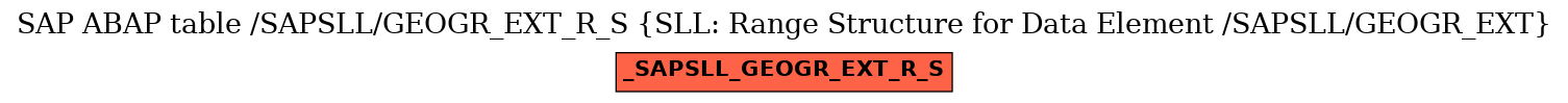 E-R Diagram for table /SAPSLL/GEOGR_EXT_R_S (SLL: Range Structure for Data Element /SAPSLL/GEOGR_EXT)
