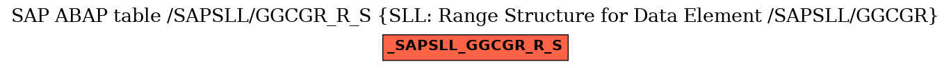 E-R Diagram for table /SAPSLL/GGCGR_R_S (SLL: Range Structure for Data Element /SAPSLL/GGCGR)