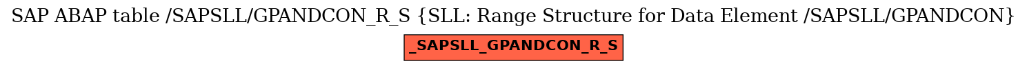 E-R Diagram for table /SAPSLL/GPANDCON_R_S (SLL: Range Structure for Data Element /SAPSLL/GPANDCON)