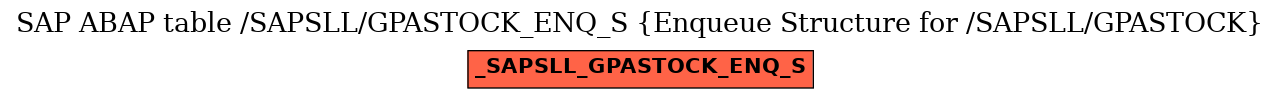 E-R Diagram for table /SAPSLL/GPASTOCK_ENQ_S (Enqueue Structure for /SAPSLL/GPASTOCK)