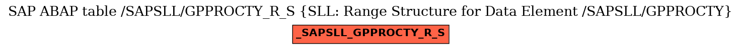 E-R Diagram for table /SAPSLL/GPPROCTY_R_S (SLL: Range Structure for Data Element /SAPSLL/GPPROCTY)