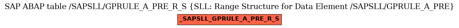 E-R Diagram for table /SAPSLL/GPRULE_A_PRE_R_S (SLL: Range Structure for Data Element /SAPSLL/GPRULE_A_PRE)