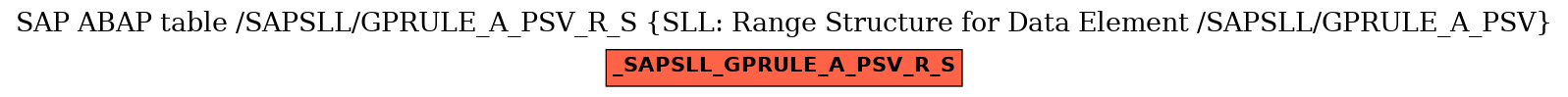 E-R Diagram for table /SAPSLL/GPRULE_A_PSV_R_S (SLL: Range Structure for Data Element /SAPSLL/GPRULE_A_PSV)