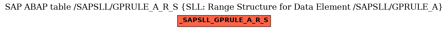 E-R Diagram for table /SAPSLL/GPRULE_A_R_S (SLL: Range Structure for Data Element /SAPSLL/GPRULE_A)