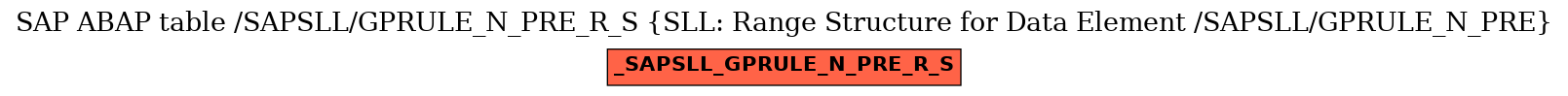 E-R Diagram for table /SAPSLL/GPRULE_N_PRE_R_S (SLL: Range Structure for Data Element /SAPSLL/GPRULE_N_PRE)