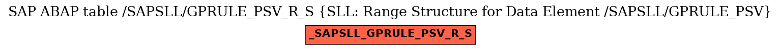 E-R Diagram for table /SAPSLL/GPRULE_PSV_R_S (SLL: Range Structure for Data Element /SAPSLL/GPRULE_PSV)