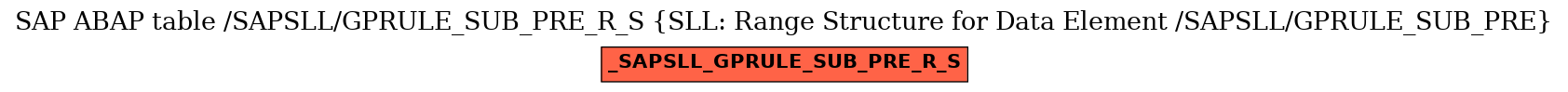 E-R Diagram for table /SAPSLL/GPRULE_SUB_PRE_R_S (SLL: Range Structure for Data Element /SAPSLL/GPRULE_SUB_PRE)