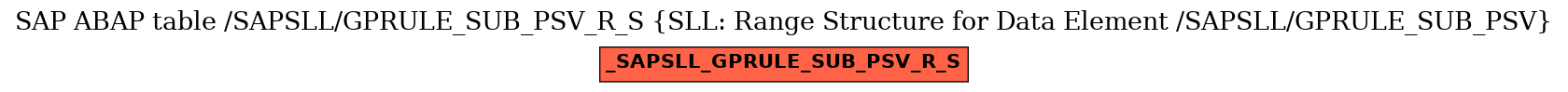 E-R Diagram for table /SAPSLL/GPRULE_SUB_PSV_R_S (SLL: Range Structure for Data Element /SAPSLL/GPRULE_SUB_PSV)