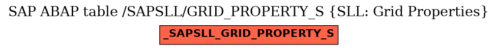 E-R Diagram for table /SAPSLL/GRID_PROPERTY_S (SLL: Grid Properties)