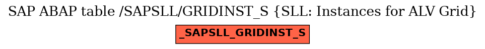 E-R Diagram for table /SAPSLL/GRIDINST_S (SLL: Instances for ALV Grid)