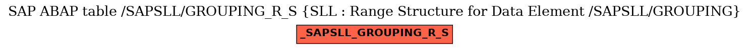 E-R Diagram for table /SAPSLL/GROUPING_R_S (SLL : Range Structure for Data Element /SAPSLL/GROUPING)