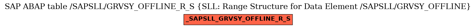 E-R Diagram for table /SAPSLL/GRVSY_OFFLINE_R_S (SLL: Range Structure for Data Element /SAPSLL/GRVSY_OFFLINE)