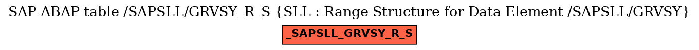 E-R Diagram for table /SAPSLL/GRVSY_R_S (SLL : Range Structure for Data Element /SAPSLL/GRVSY)