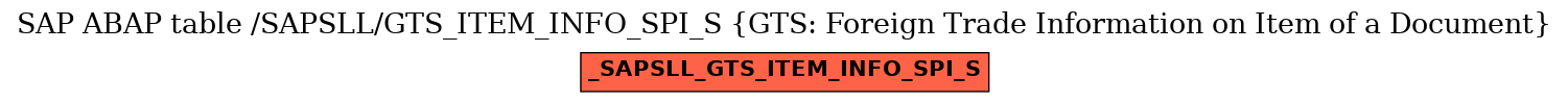 E-R Diagram for table /SAPSLL/GTS_ITEM_INFO_SPI_S (GTS: Foreign Trade Information on Item of a Document)