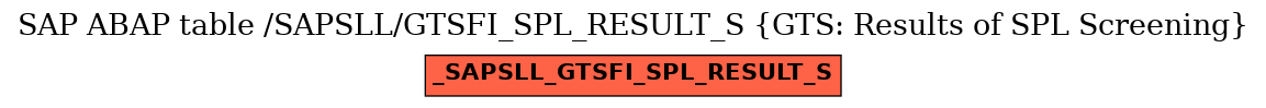 E-R Diagram for table /SAPSLL/GTSFI_SPL_RESULT_S (GTS: Results of SPL Screening)