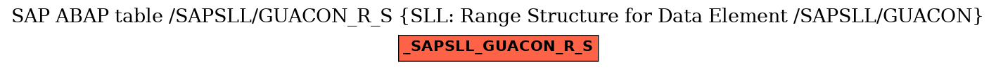 E-R Diagram for table /SAPSLL/GUACON_R_S (SLL: Range Structure for Data Element /SAPSLL/GUACON)