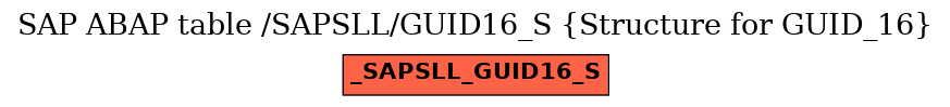 E-R Diagram for table /SAPSLL/GUID16_S (Structure for GUID_16)