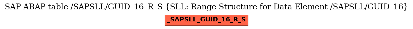 E-R Diagram for table /SAPSLL/GUID_16_R_S (SLL: Range Structure for Data Element /SAPSLL/GUID_16)