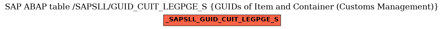 E-R Diagram for table /SAPSLL/GUID_CUIT_LEGPGE_S (GUIDs of Item and Container (Customs Management))