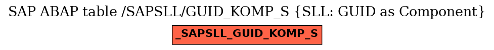 E-R Diagram for table /SAPSLL/GUID_KOMP_S (SLL: GUID as Component)