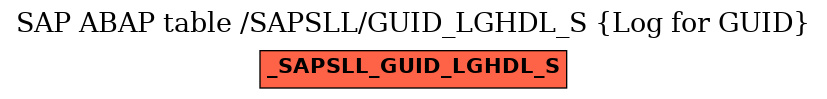 E-R Diagram for table /SAPSLL/GUID_LGHDL_S (Log for GUID)