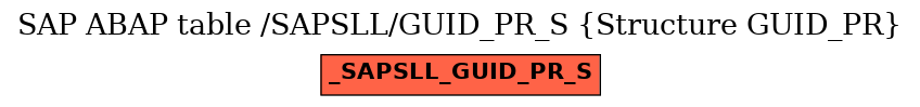 E-R Diagram for table /SAPSLL/GUID_PR_S (Structure GUID_PR)