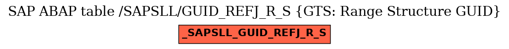 E-R Diagram for table /SAPSLL/GUID_REFJ_R_S (GTS: Range Structure GUID)