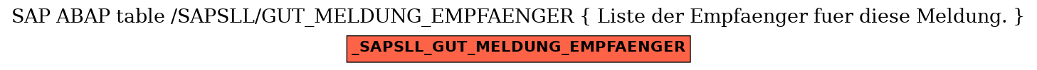 E-R Diagram for table /SAPSLL/GUT_MELDUNG_EMPFAENGER (
								Liste der Empfaenger fuer diese Meldung.
							)