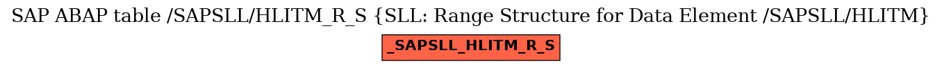 E-R Diagram for table /SAPSLL/HLITM_R_S (SLL: Range Structure for Data Element /SAPSLL/HLITM)