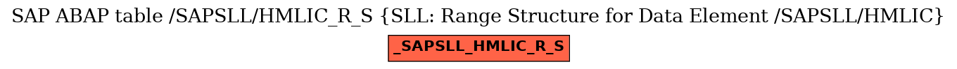 E-R Diagram for table /SAPSLL/HMLIC_R_S (SLL: Range Structure for Data Element /SAPSLL/HMLIC)