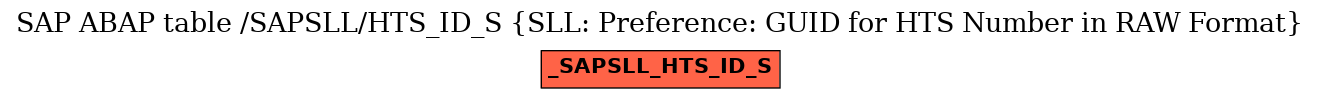 E-R Diagram for table /SAPSLL/HTS_ID_S (SLL: Preference: GUID for HTS Number in RAW Format)