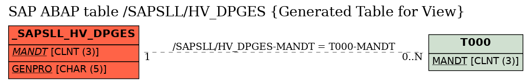 E-R Diagram for table /SAPSLL/HV_DPGES (Generated Table for View)