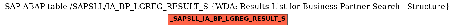 E-R Diagram for table /SAPSLL/IA_BP_LGREG_RESULT_S (WDA: Results List for Business Partner Search - Structure)