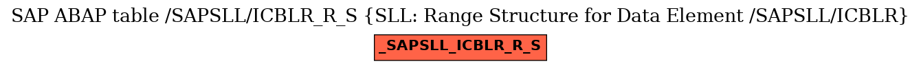 E-R Diagram for table /SAPSLL/ICBLR_R_S (SLL: Range Structure for Data Element /SAPSLL/ICBLR)