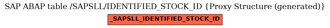 E-R Diagram for table /SAPSLL/IDENTIFIED_STOCK_ID (Proxy Structure (generated))