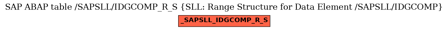 E-R Diagram for table /SAPSLL/IDGCOMP_R_S (SLL: Range Structure for Data Element /SAPSLL/IDGCOMP)