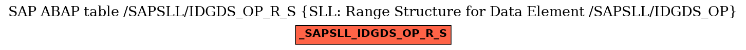 E-R Diagram for table /SAPSLL/IDGDS_OP_R_S (SLL: Range Structure for Data Element /SAPSLL/IDGDS_OP)