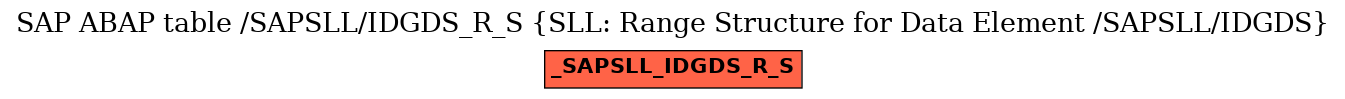 E-R Diagram for table /SAPSLL/IDGDS_R_S (SLL: Range Structure for Data Element /SAPSLL/IDGDS)