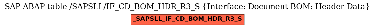 E-R Diagram for table /SAPSLL/IF_CD_BOM_HDR_R3_S (Interface: Document BOM: Header Data)