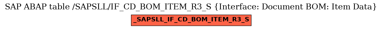 E-R Diagram for table /SAPSLL/IF_CD_BOM_ITEM_R3_S (Interface: Document BOM: Item Data)