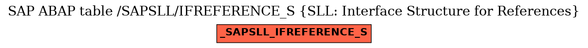 E-R Diagram for table /SAPSLL/IFREFERENCE_S (SLL: Interface Structure for References)