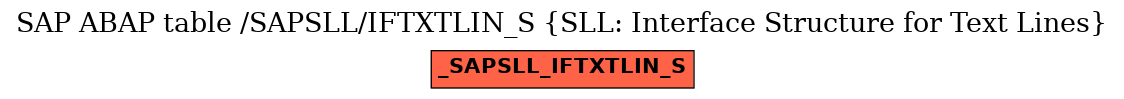 E-R Diagram for table /SAPSLL/IFTXTLIN_S (SLL: Interface Structure for Text Lines)