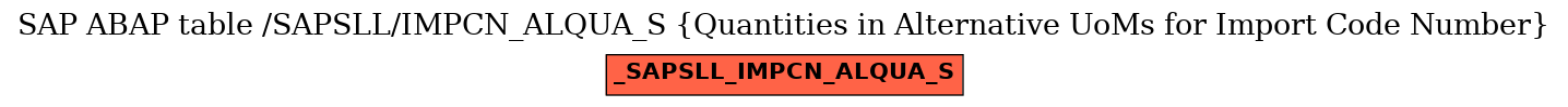 E-R Diagram for table /SAPSLL/IMPCN_ALQUA_S (Quantities in Alternative UoMs for Import Code Number)