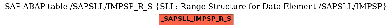 E-R Diagram for table /SAPSLL/IMPSP_R_S (SLL: Range Structure for Data Element /SAPSLL/IMPSP)