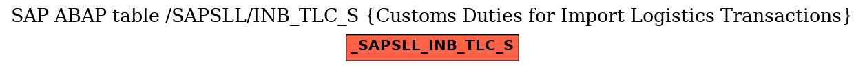 E-R Diagram for table /SAPSLL/INB_TLC_S (Customs Duties for Import Logistics Transactions)