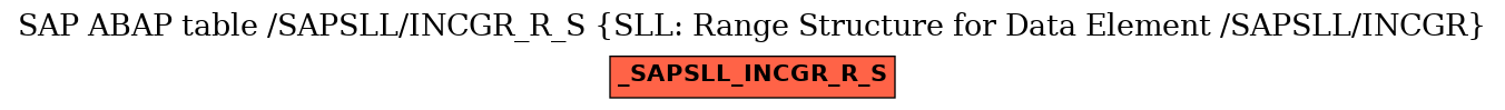 E-R Diagram for table /SAPSLL/INCGR_R_S (SLL: Range Structure for Data Element /SAPSLL/INCGR)