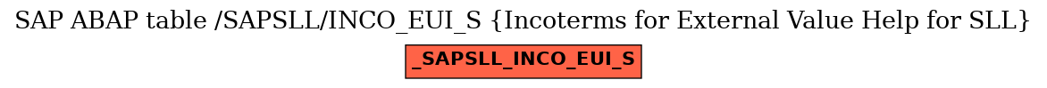 E-R Diagram for table /SAPSLL/INCO_EUI_S (Incoterms for External Value Help for SLL)