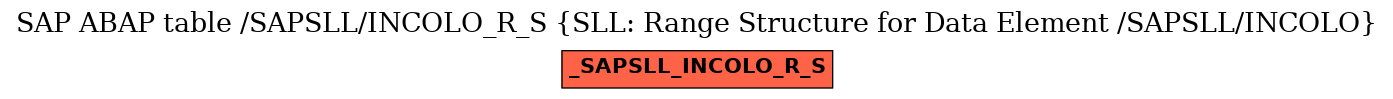 E-R Diagram for table /SAPSLL/INCOLO_R_S (SLL: Range Structure for Data Element /SAPSLL/INCOLO)